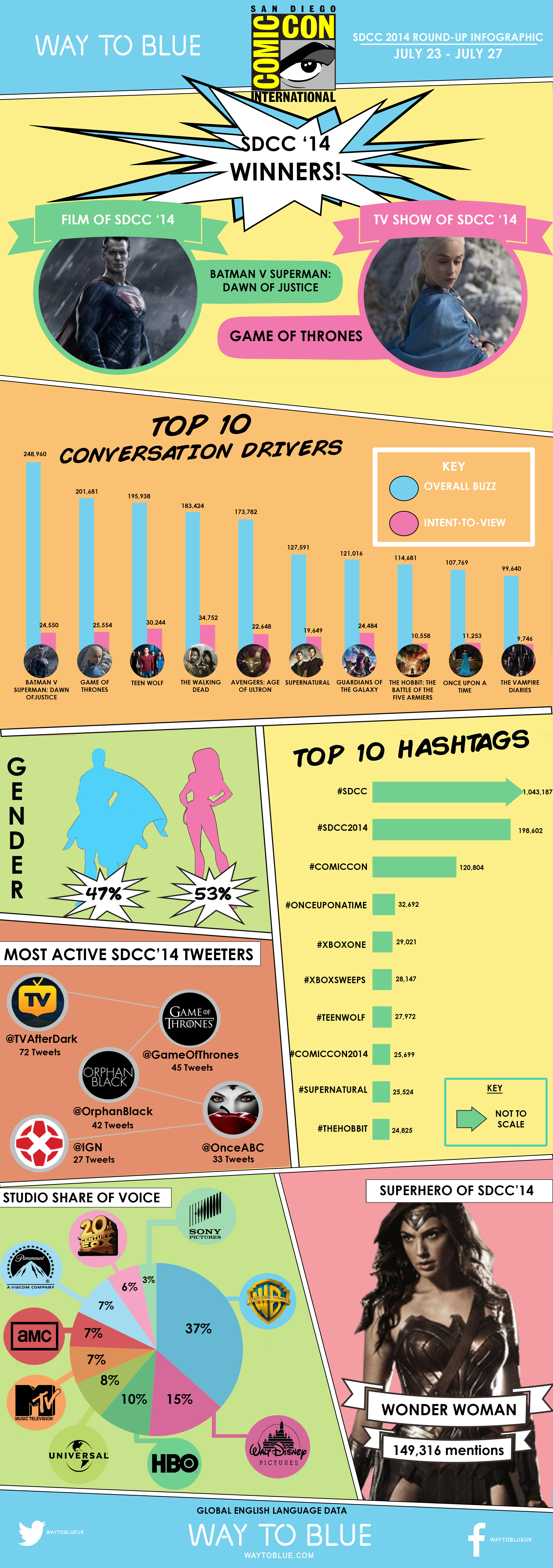 Comic Con 2014 Infographic