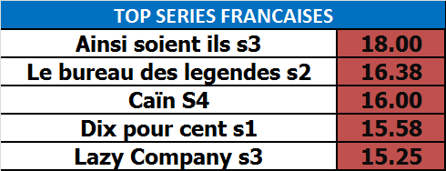 top series francaises