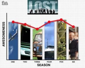 sériephile - 20 raisons d'arrêter une série tv shows quality over their seasons 640 06