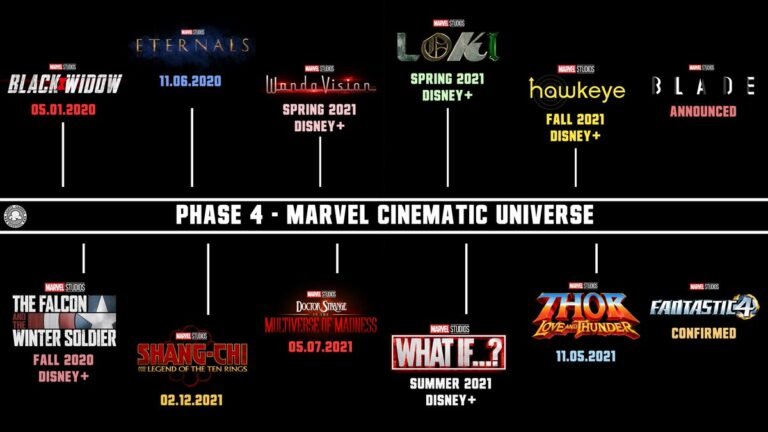 phase 4 timeline marvel studios